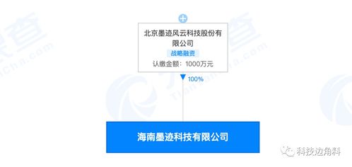 墨跡天氣在海南成立新公司，加碼軟件開發(fā)布局