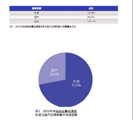 機(jī)器人系統(tǒng)集成商市場(chǎng)發(fā)展現(xiàn)狀及增長(zhǎng)規(guī)模調(diào)查報(bào)告——基于軟件開(kāi)發(fā)視角