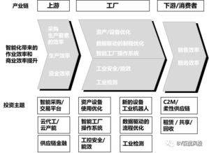 工業(yè)智能化浪潮 系統(tǒng)集成中的創(chuàng)業(yè)投資機(jī)遇與產(chǎn)業(yè)資本聯(lián)動(dòng)